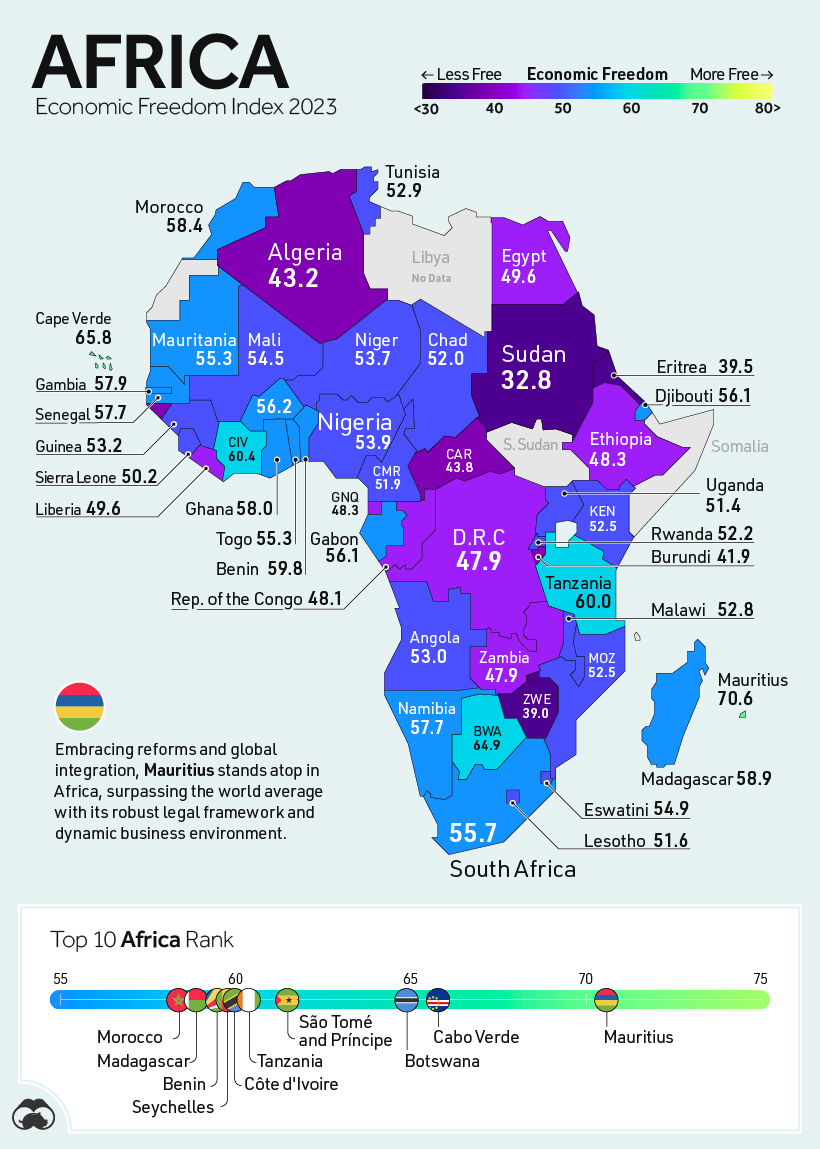map of economic freedom in Africa in 2023