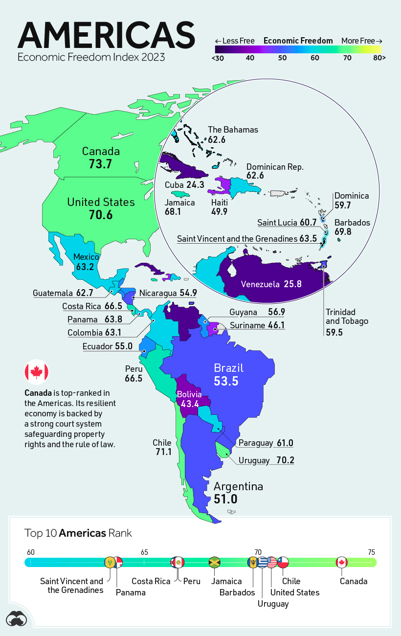 map of economic freedom in the americas in 2023