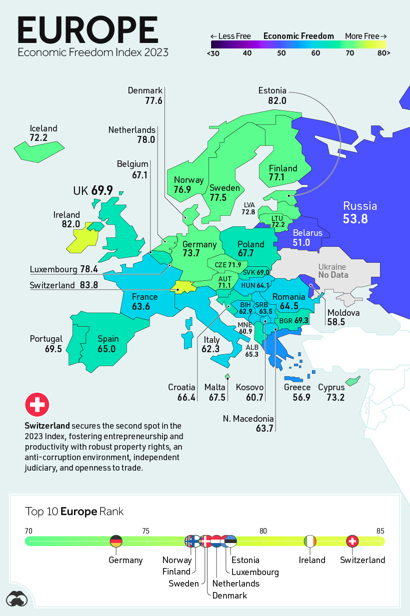 map of economic freedom in europe in 2023