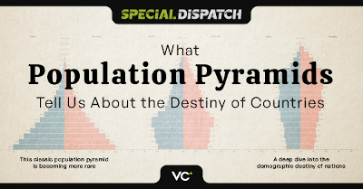 Population Pyramids