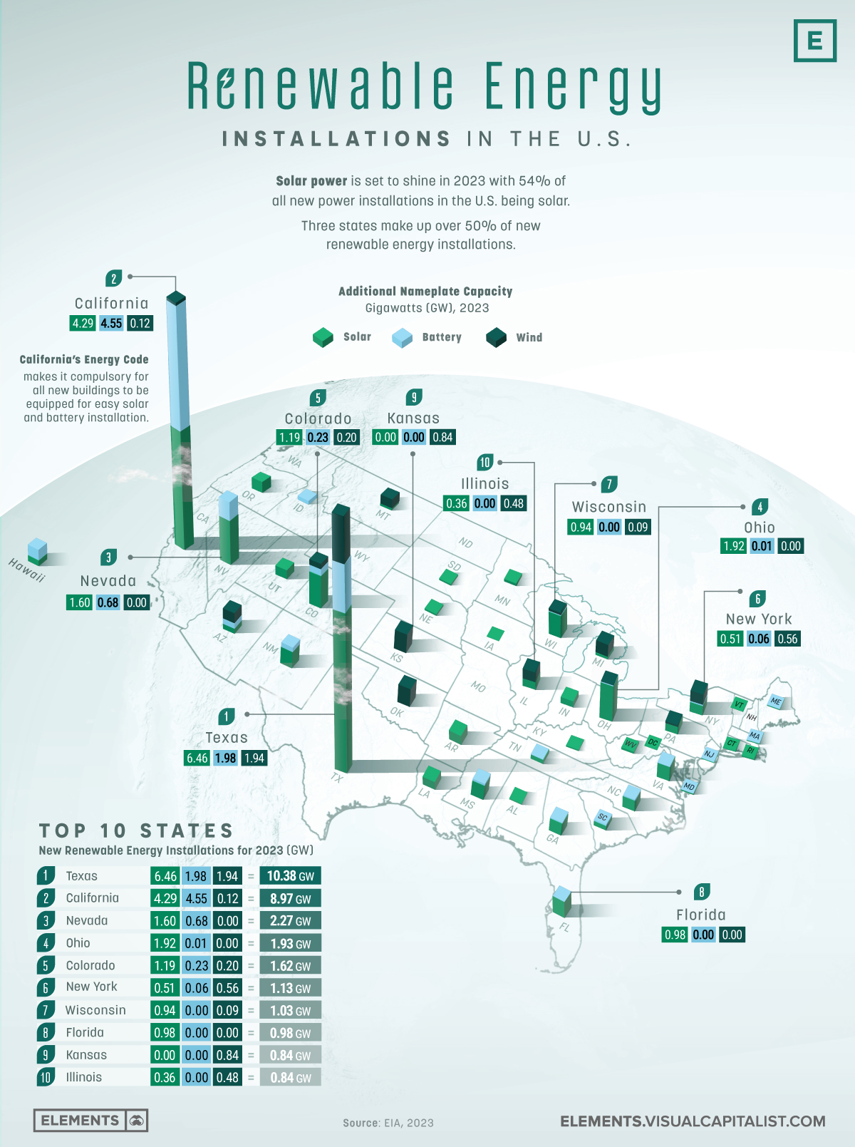 Federal Batteries, Leading Battery Brands