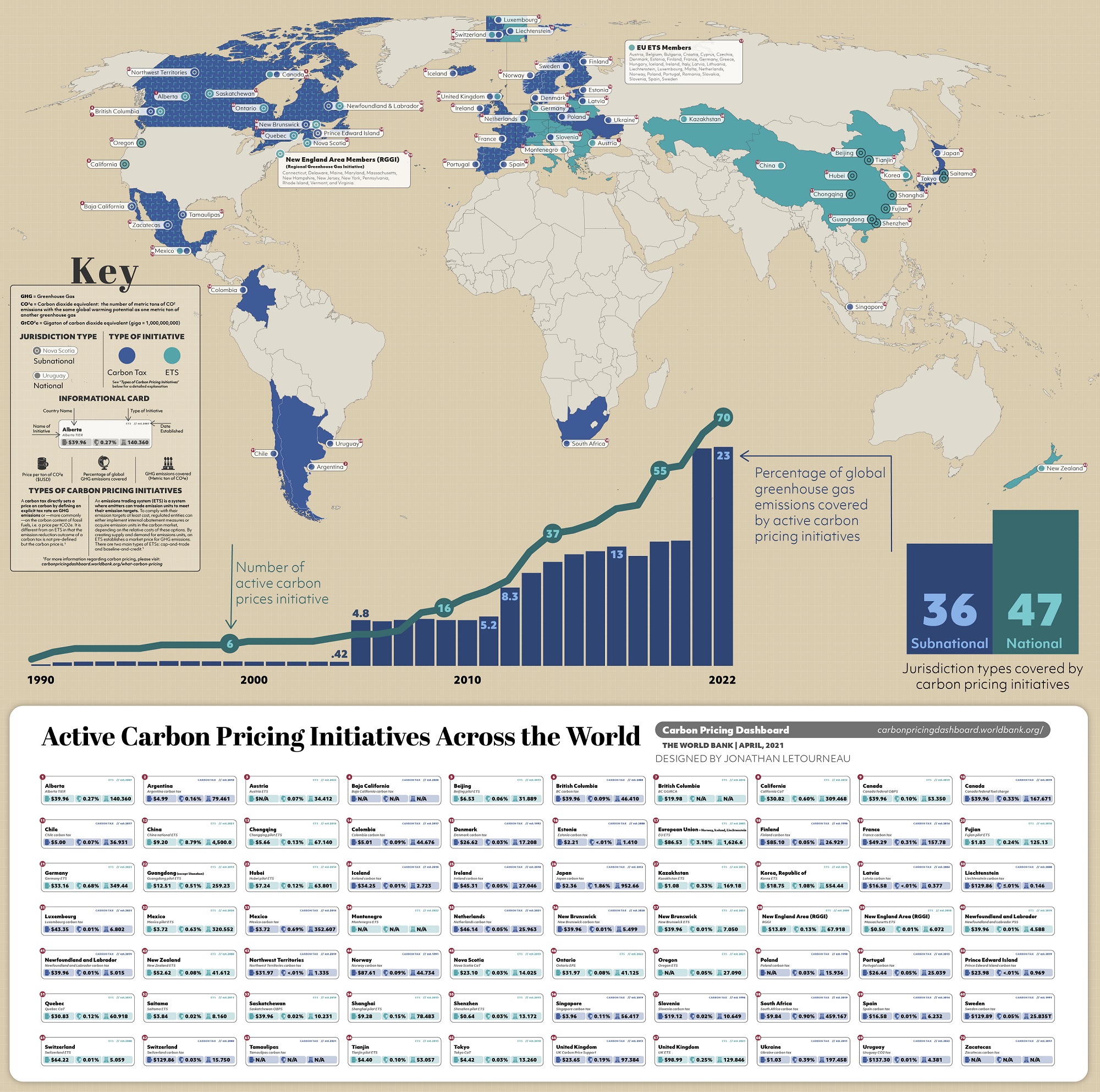 World's carbon pricing initiatives