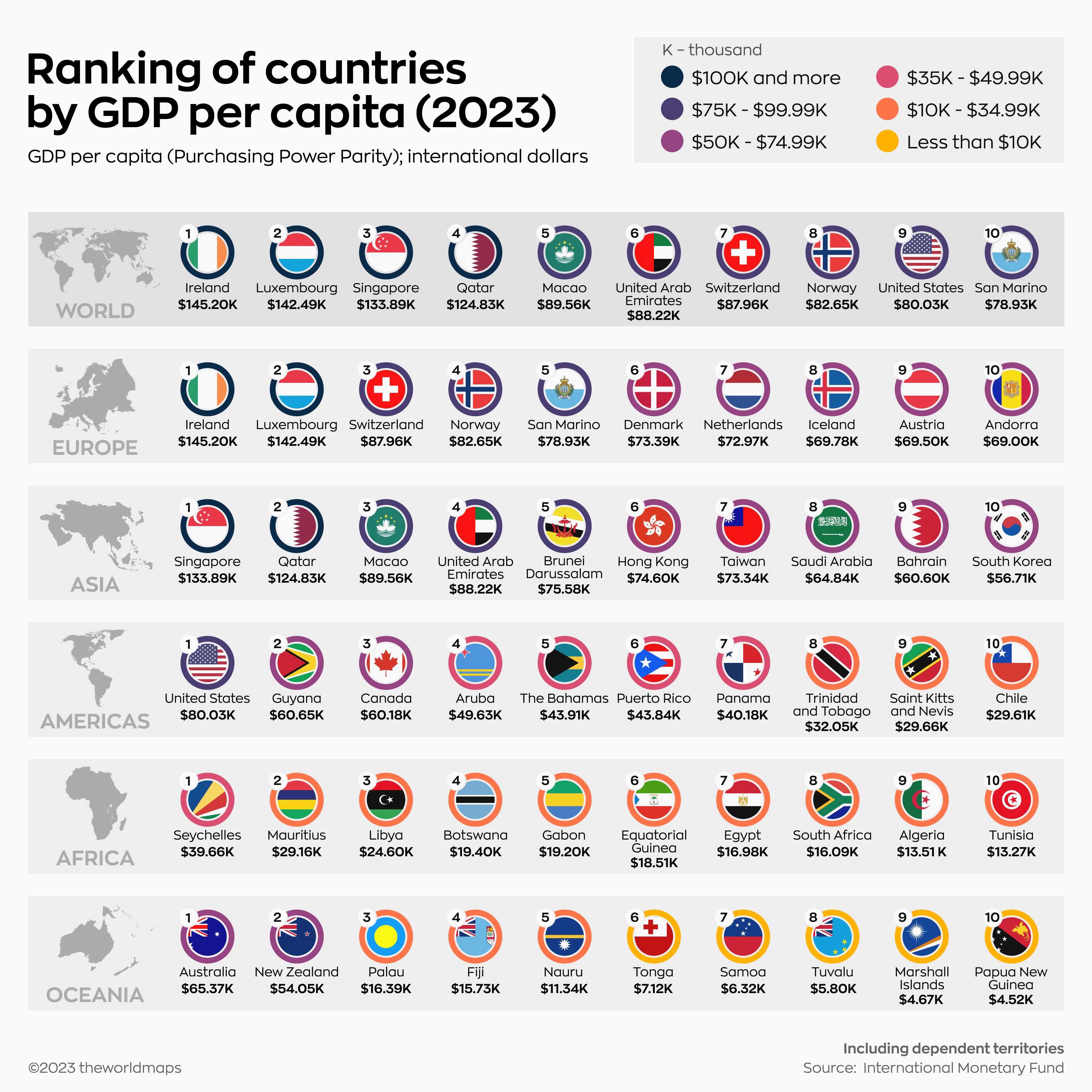 A table listing the top 10 countries by PPP-adjusted GDP per capita across the world and on each continent.