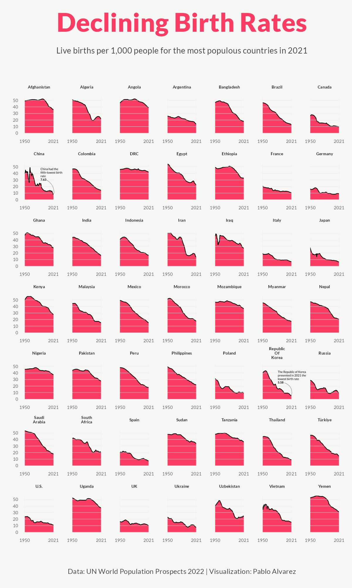 Chart: The State of Global Fertility