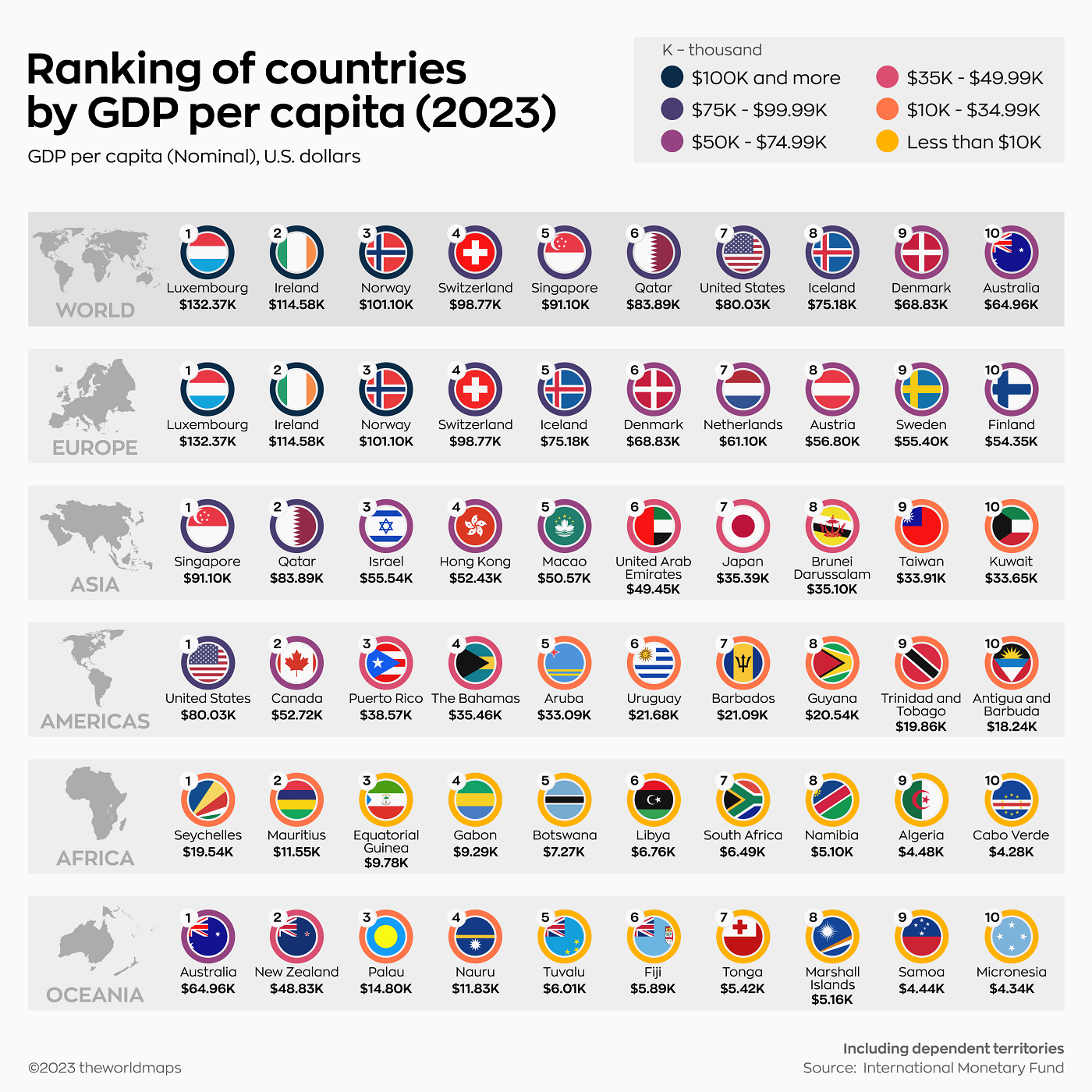 A table listing the top 10 countries by GDP per capita (nominal) across the world and on each continent.