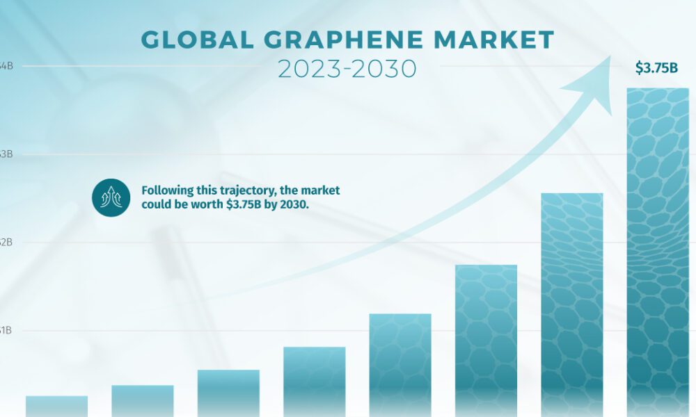 industries Archives Visual Capitalist