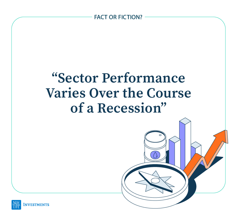 Text that says "Fact or fiction? Sector performance various over the course of a recession" along with an image of an oil barrel, bar chart, arrow, and compass.