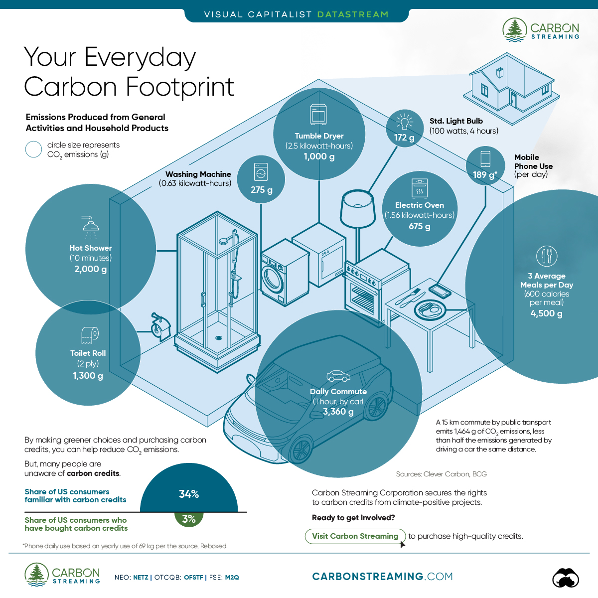 Factcheck: What is the carbon footprint of streaming video on