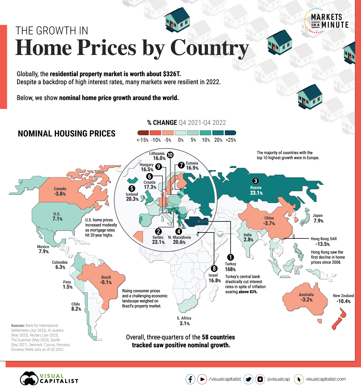 Mapped The Growth In House Prices By Country