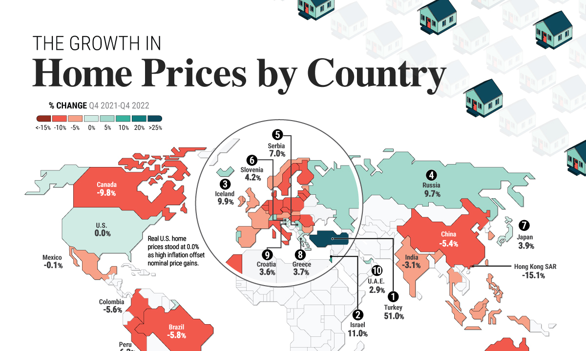 Crecimiento de los precios de la vivienda por país