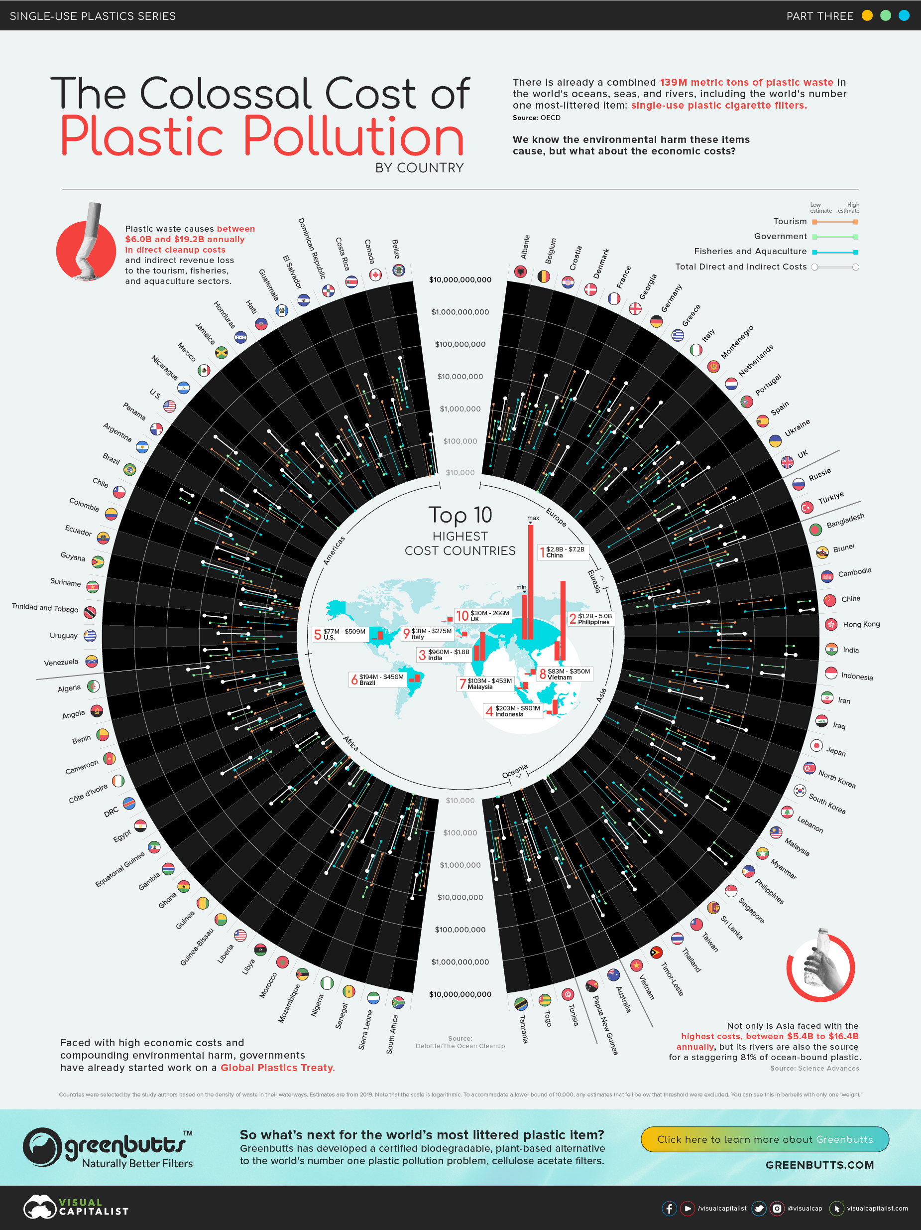 Mapped: The Colossal Cost of Plastic Pollution