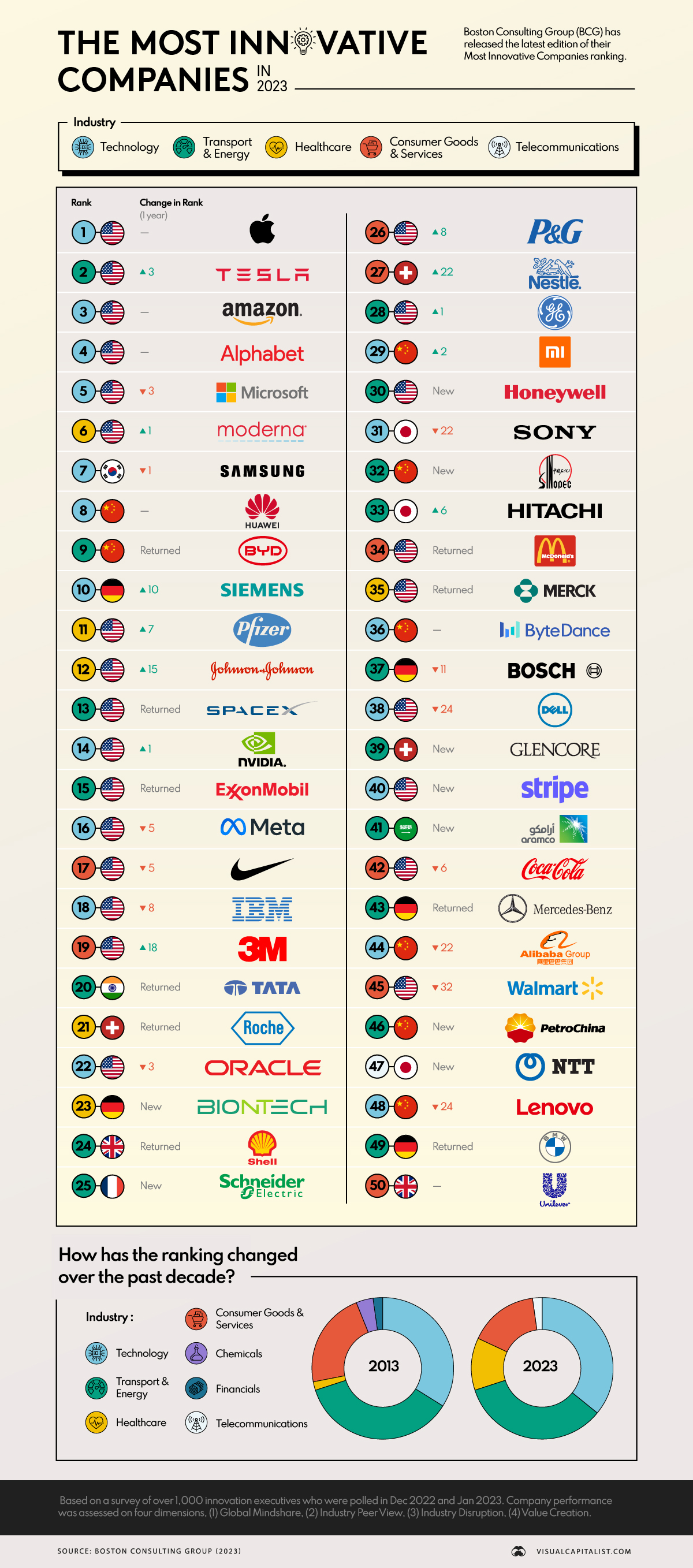 research company ranking