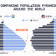 Visualization of population pyramids of China, India, U.S., and Japan compared