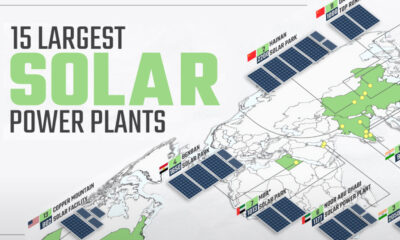 Solar power plants shareable