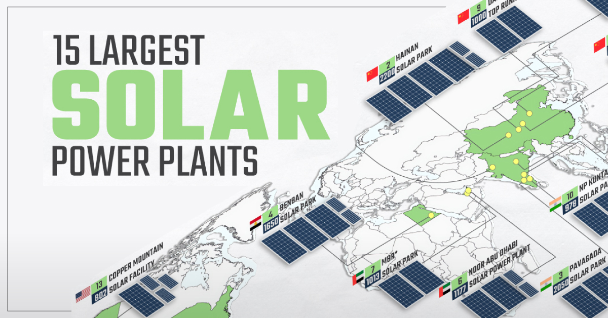 Solar power plants shareable