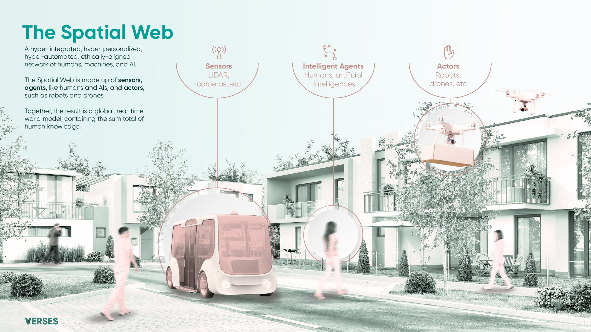 Third slide: Illustration of a futuristic city with Agents (humans; artificial intelligences), Sensors (LiDAR, cameras, thermostats, etc.), and Actors (robots, drones, etc.). Copy: "The Spatial Web integrates these different perspectives into a unified framework and is made up of intelligent agents, like humans and artificial intelligences, sensors, and actors, like robots and drones. Together, the result is a globe-spanning universal, real-time model of the world, containing the sum total of human knowledge."