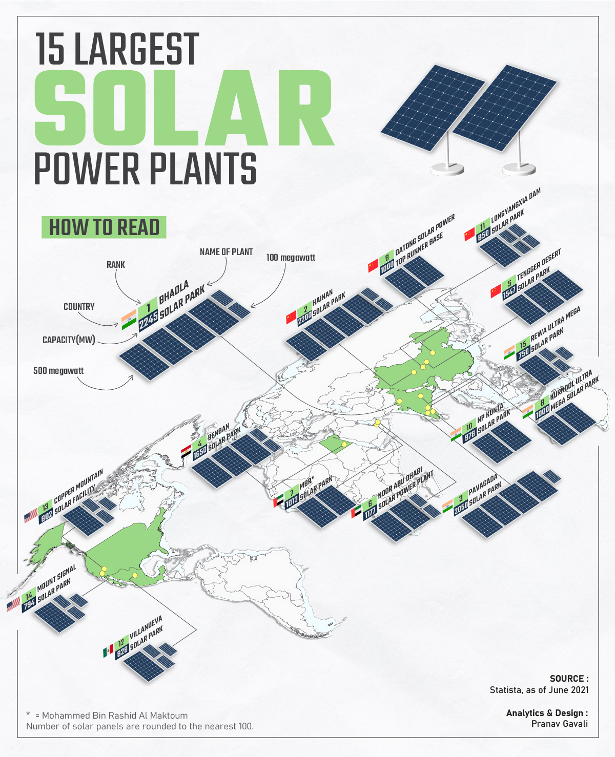 World's 15 largest solar power plants