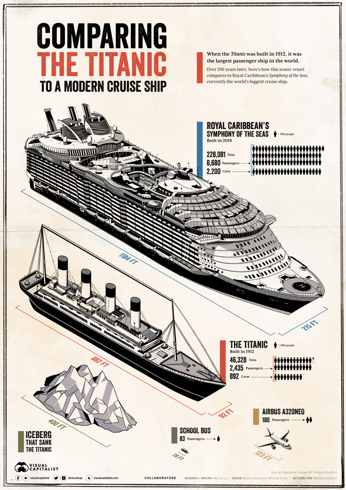 modern cruise ship size compared to titanic