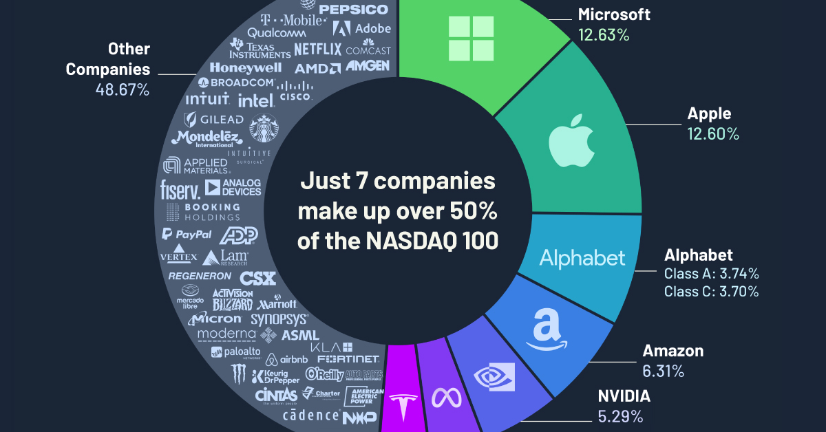 7 Companies Owned by Microsoft