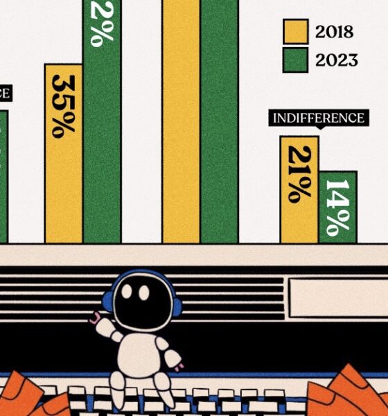 A series of charts measuring how people feel about having AI in the workplace.