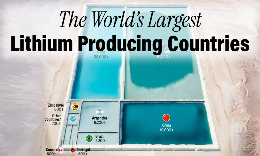 Ranked: The World's Largest Lithium Producers in 2022