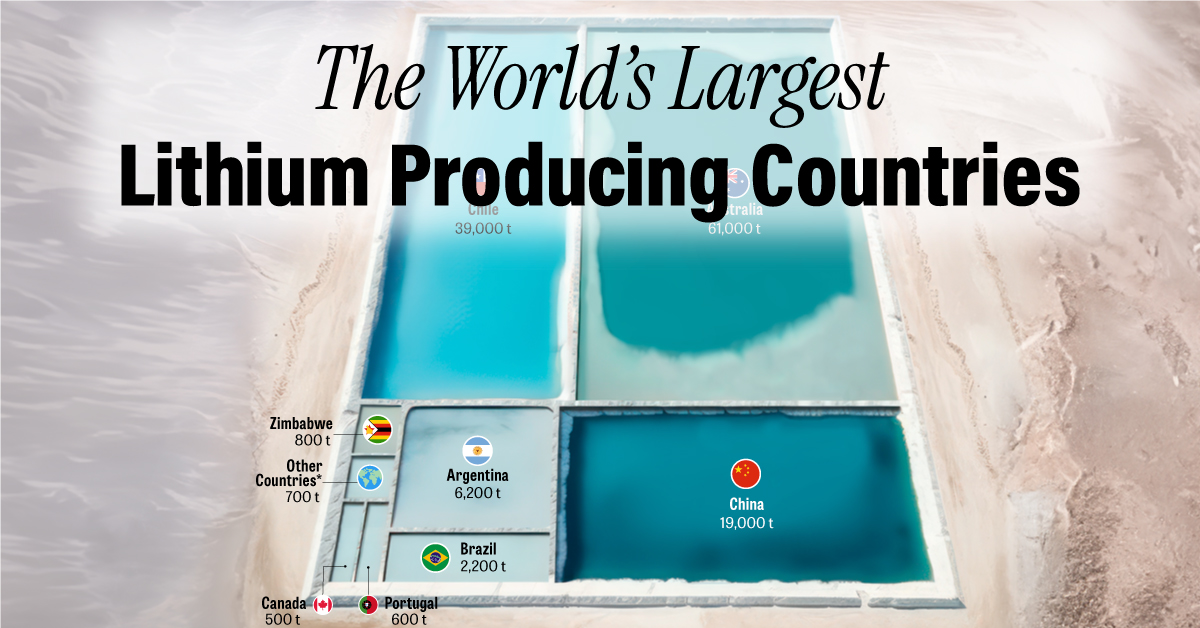 Ranked: The World's Largest Lithium Producers in 2022