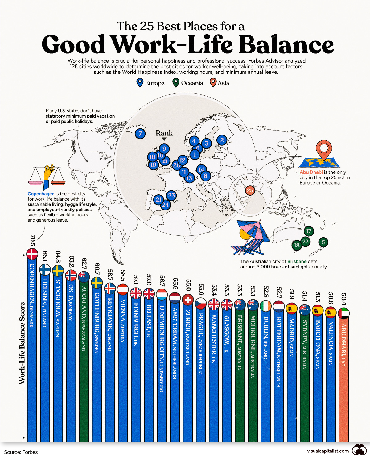 https://www.visualcapitalist.com/wp-content/uploads/2023/06/best-cities-work-life-balance-MAIN.jpg