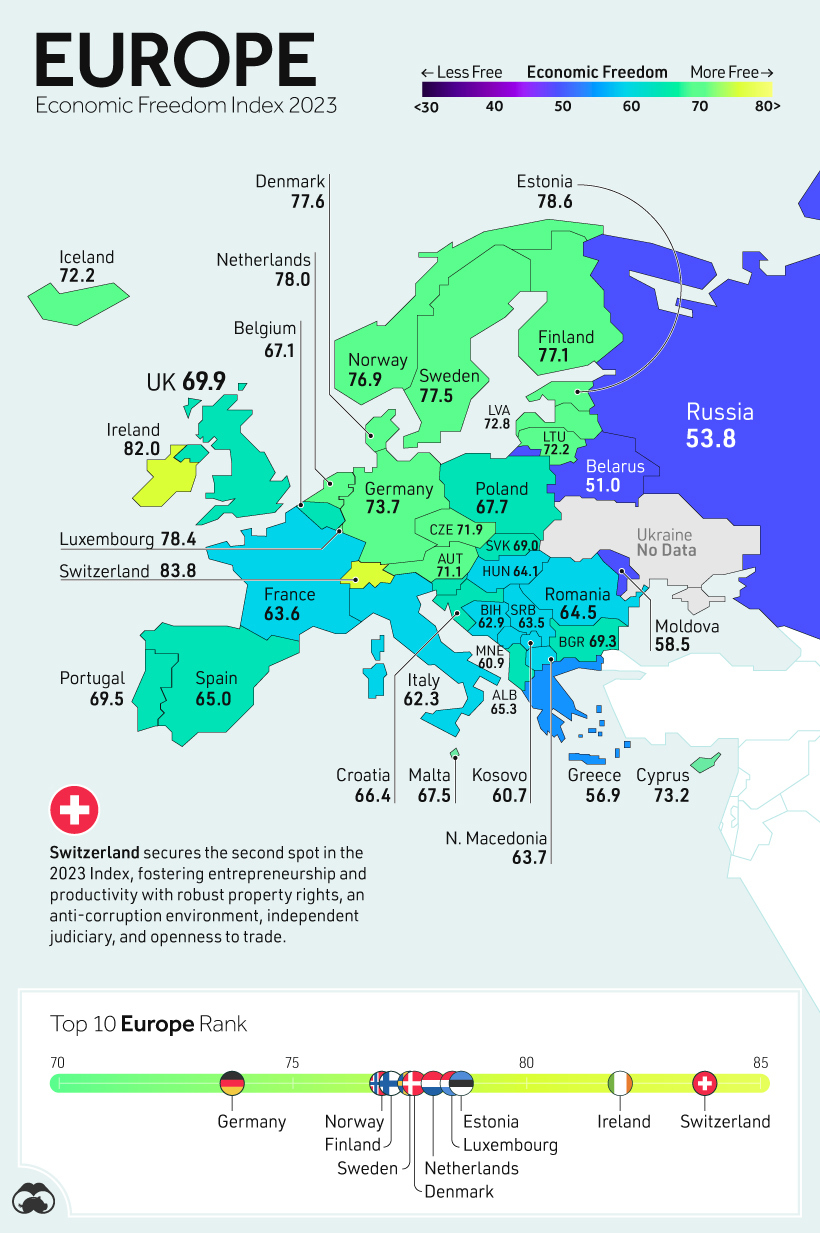 map of economic freedom in europe