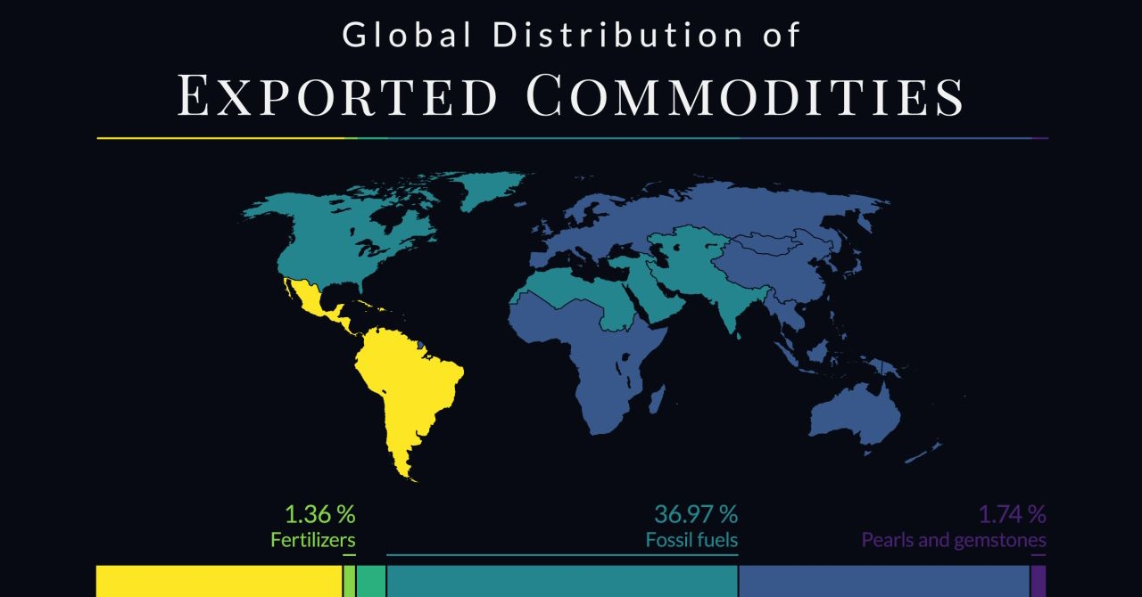 creator con visualizing trade shortlist - global share of exported commodities