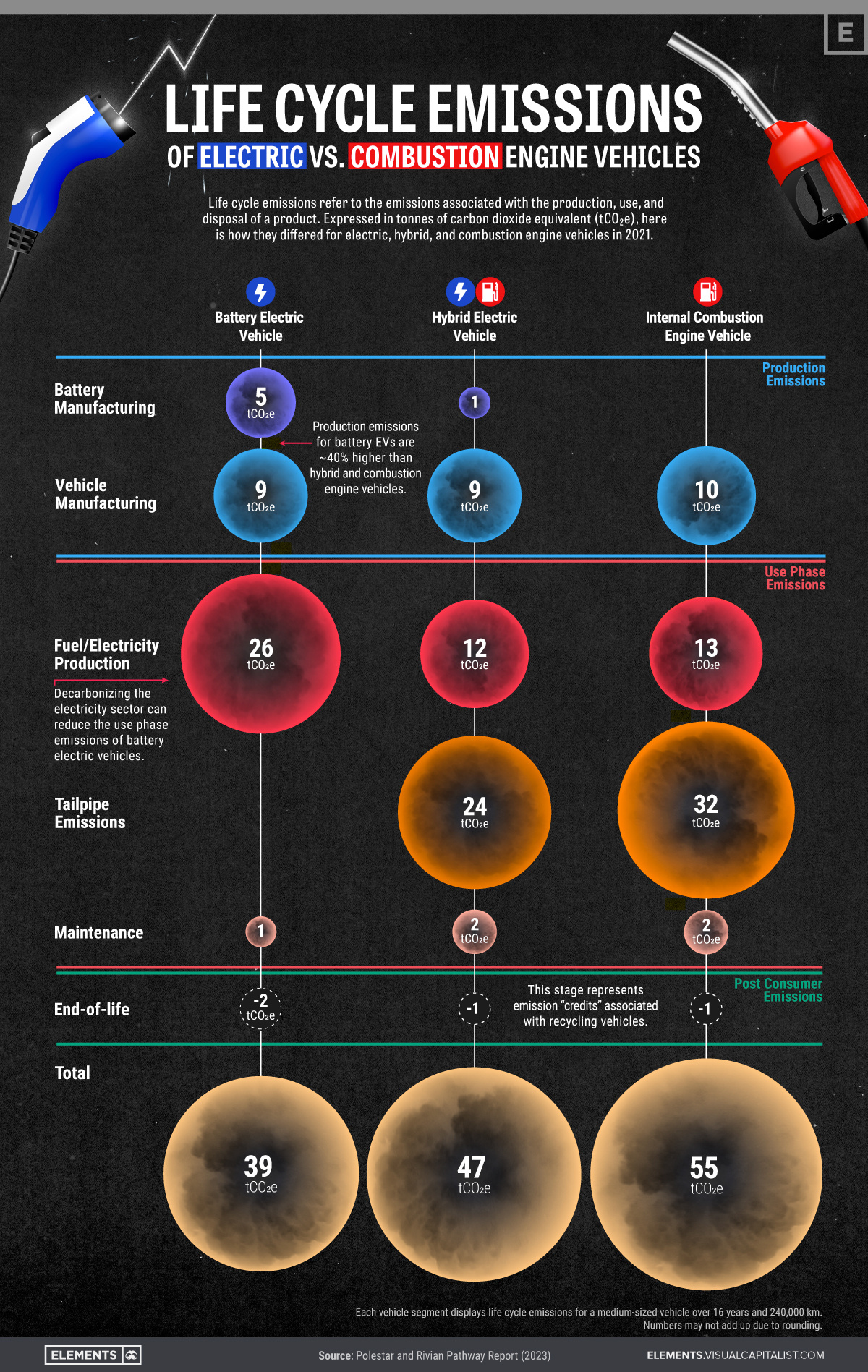 Engines 101: The Basics of How Engines Work