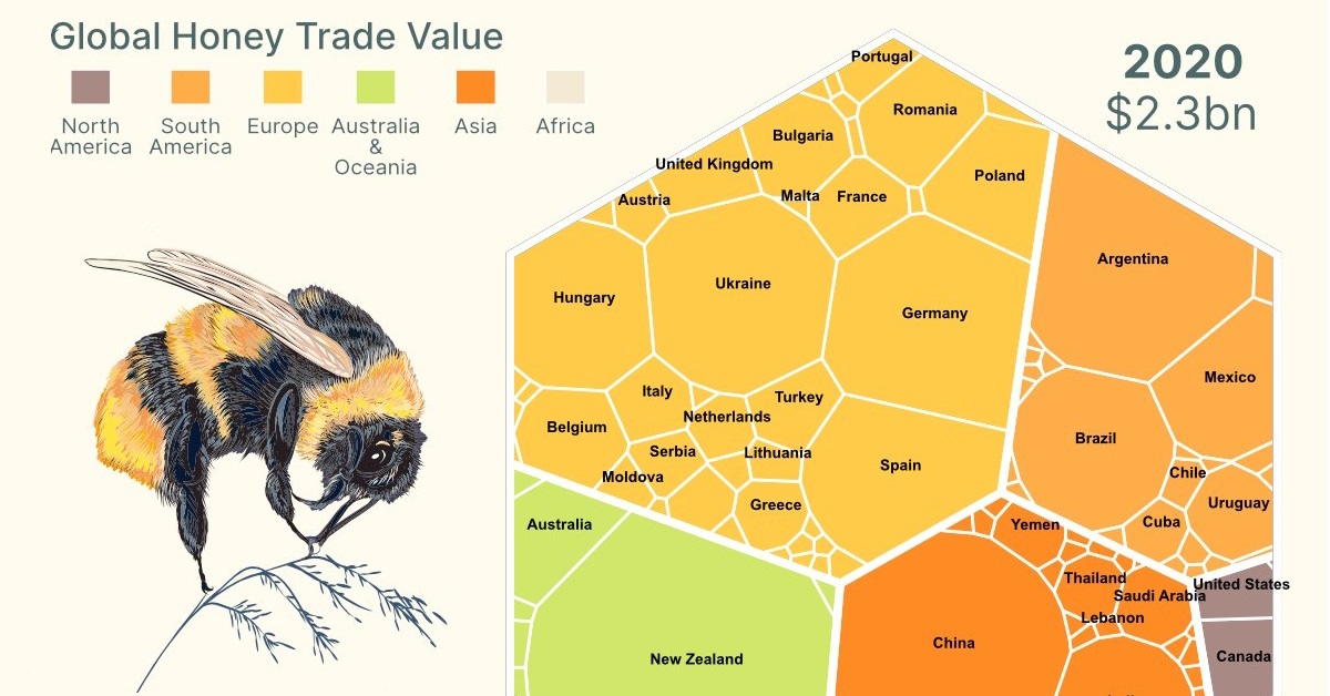 creator con international trade shortlist - honey trade visualization