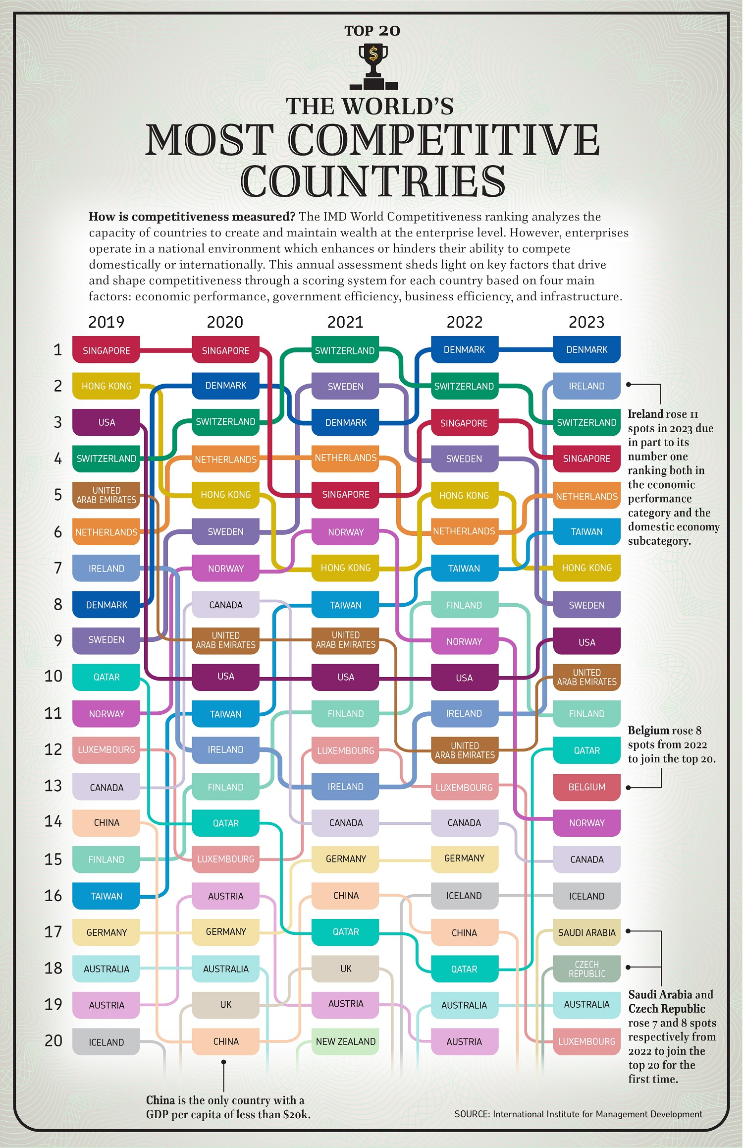 20 Highest  CPM Countries in 2023 – WebCopy