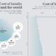 Rising cost of Insulin