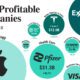 The Most Profitable U.S. Companies, by Sector