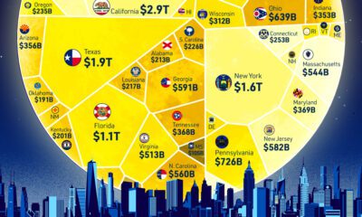 u.s. economy by state