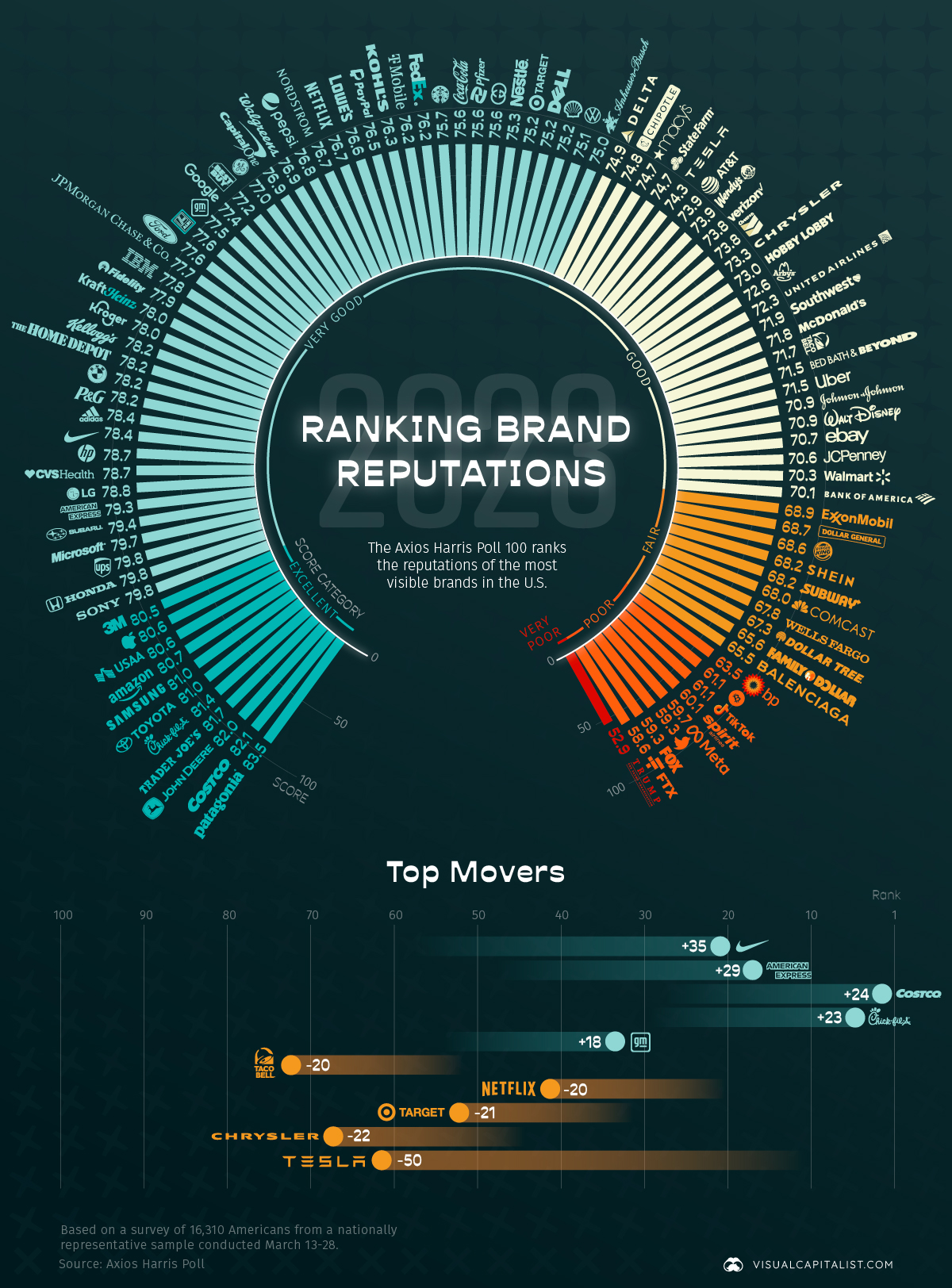 2023 Brand Reputation ranking