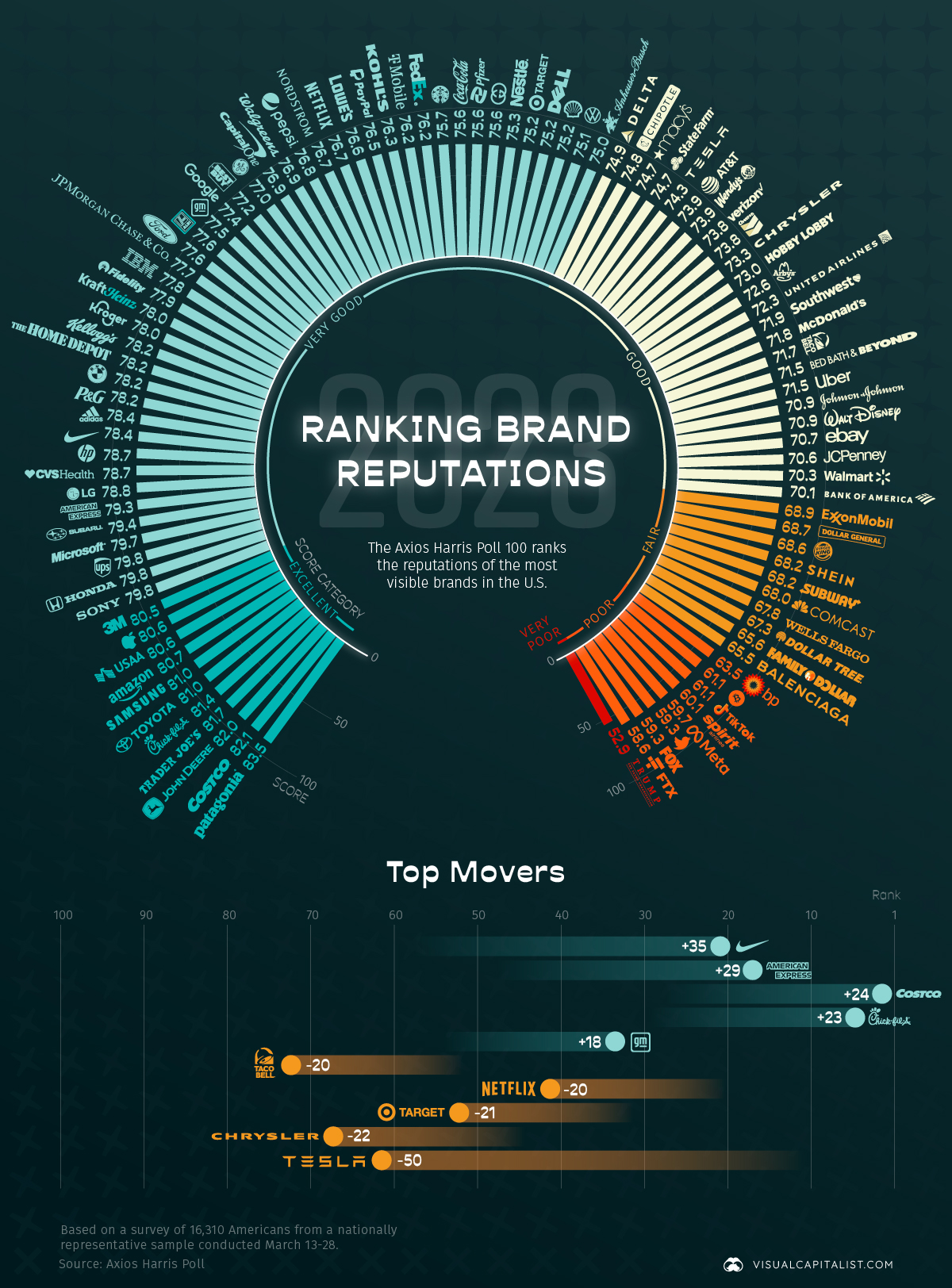 Watch Brand Hierarchy & Tier Rankings