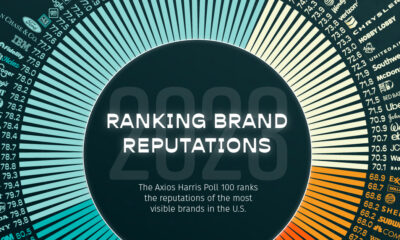 BrandZ Top100 Most Valuable Global Brands: Louis Vuitton, Hermès, Chanel  buck trends slowing value rise of most Luxury brands - Duty Free and Travel  Retail News