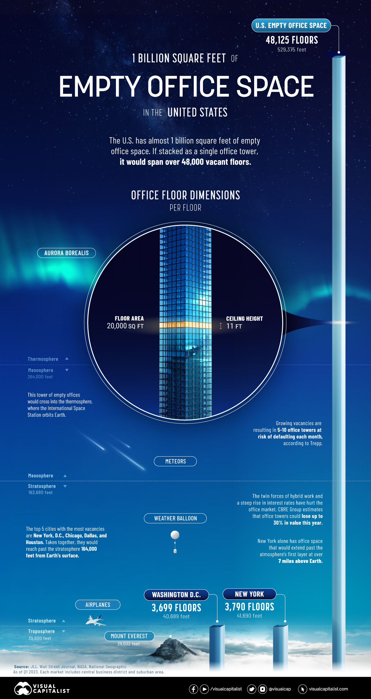 Visualizing 1 Billion Square Feet of Empty Office Space