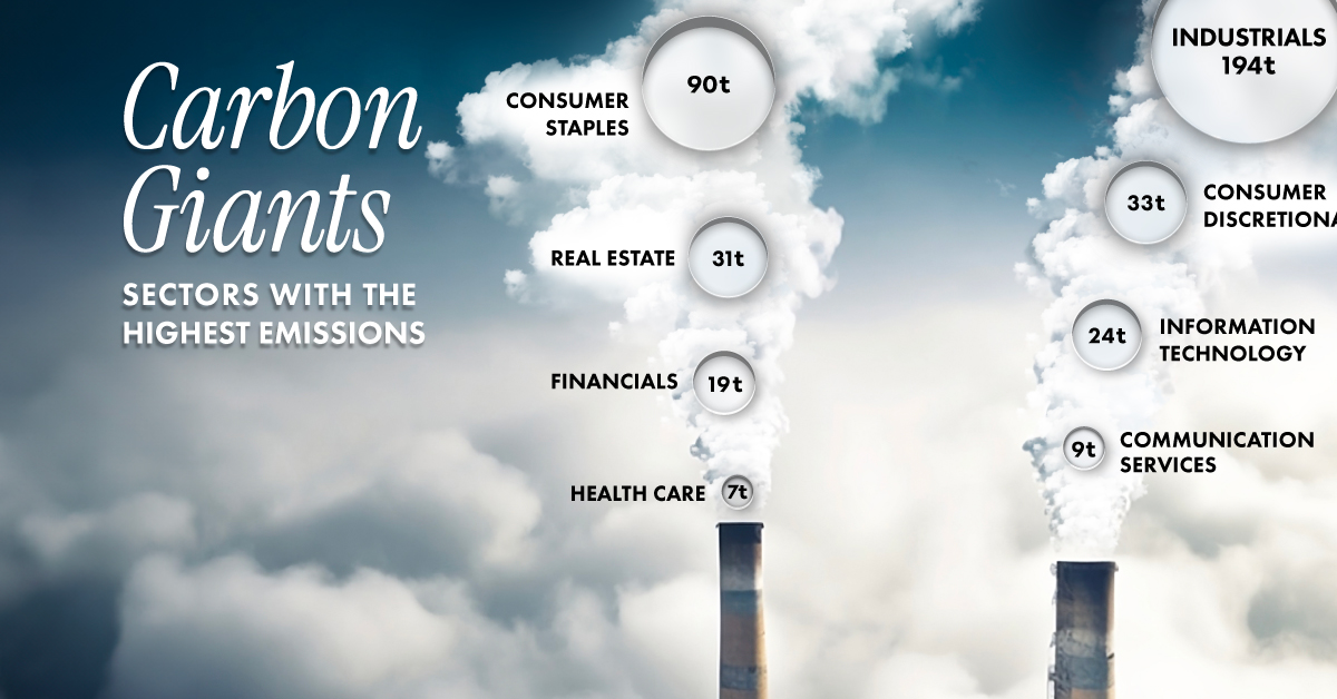 https://www.visualcapitalist.com/wp-content/uploads/2023/07/CarbonGiants_The_Most_Emission_Intensive_Sectors_Shareable_07202023.jpg