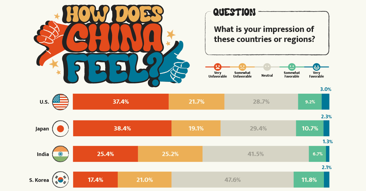 Chinese sentiment