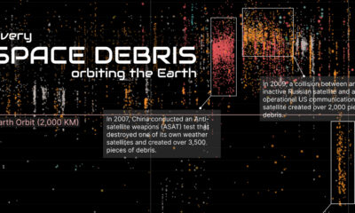 Space Debris Shareable