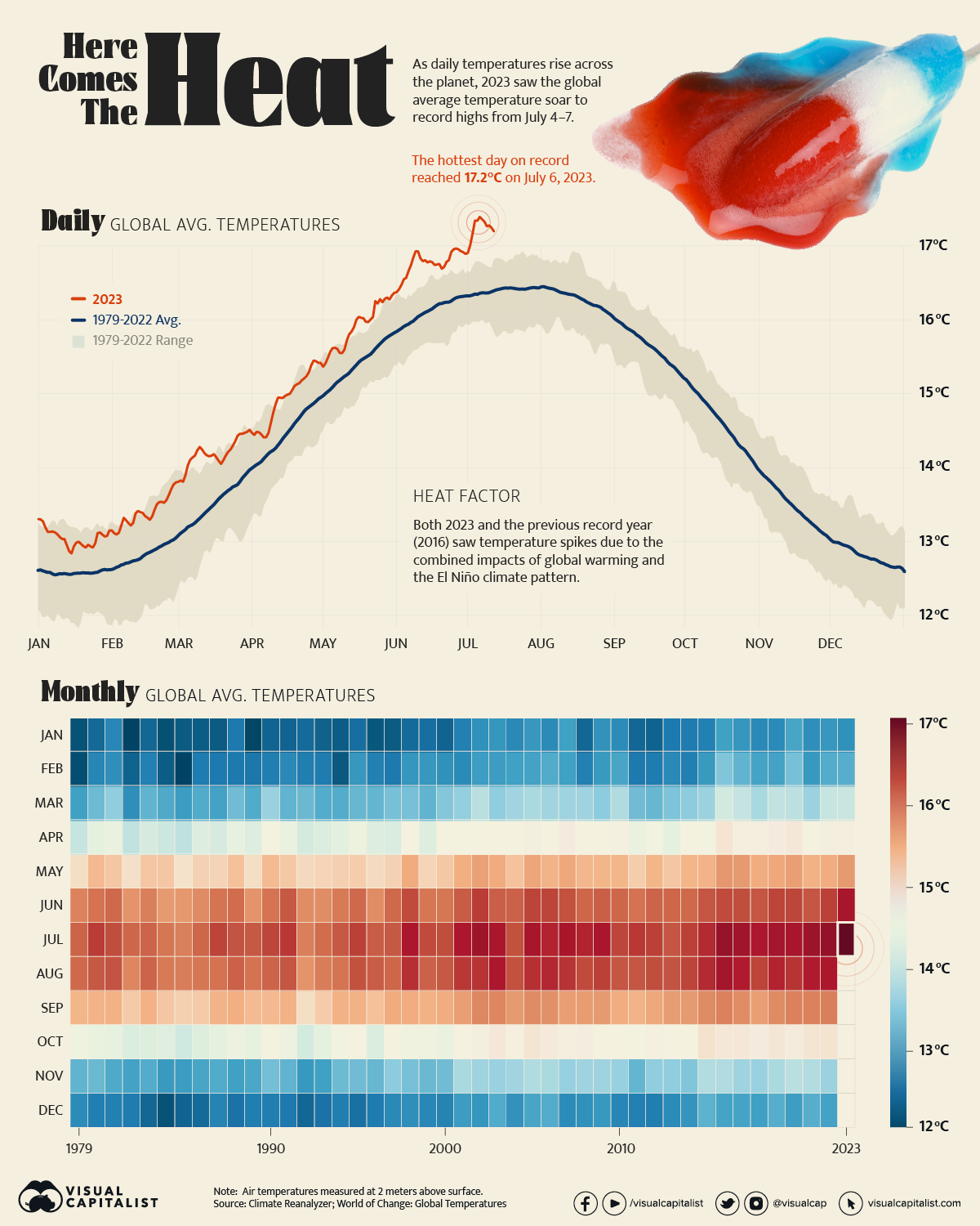 Setting the Record Straight: How Many Items Do US Households