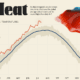 Evolution-of-Global-Temperature