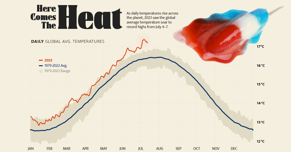 Evolution-of-Global-Temperature