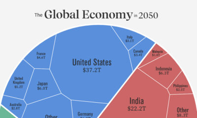 visualizing Global GDP in 2050
