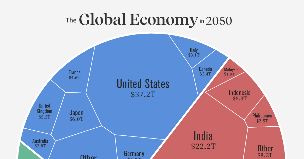 Visualisasikan PDB global pada tahun 2050