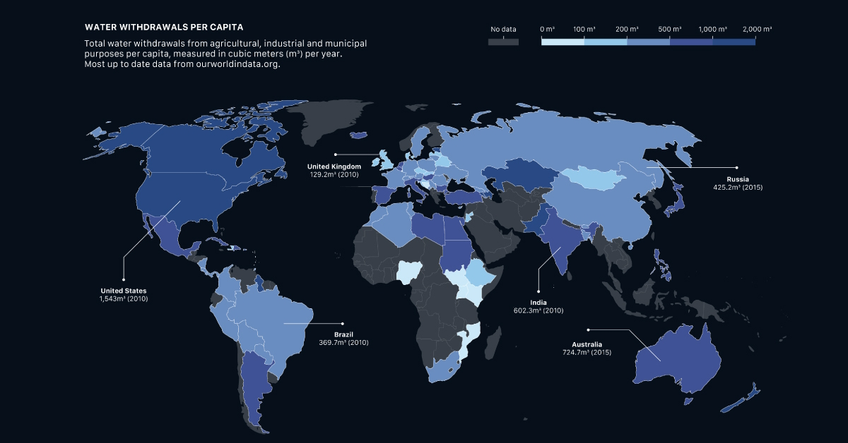 Global water distribution