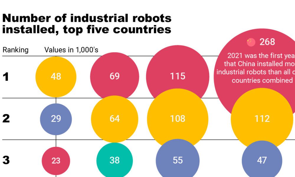 Largest industrial robotics best sale companies