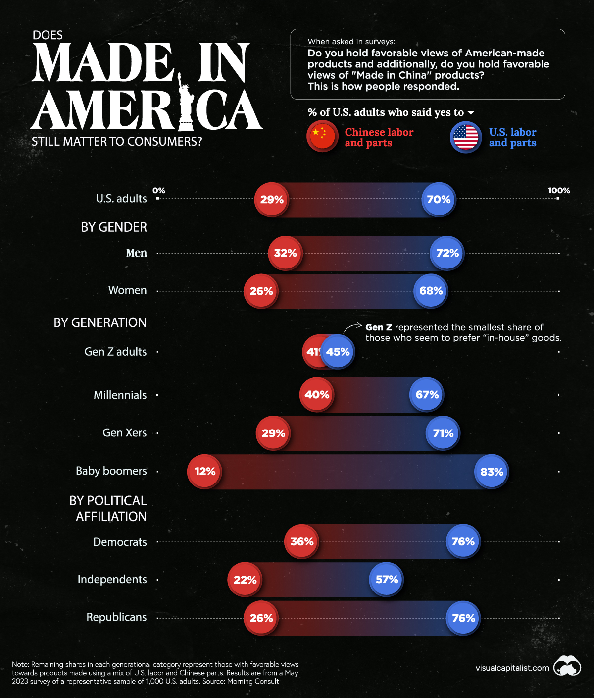 Does 'Made in America' Still Matter to Consumers?